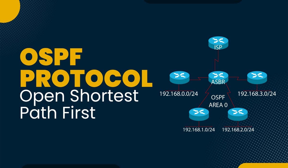 OSPF Protocol - Open Shortest Path First