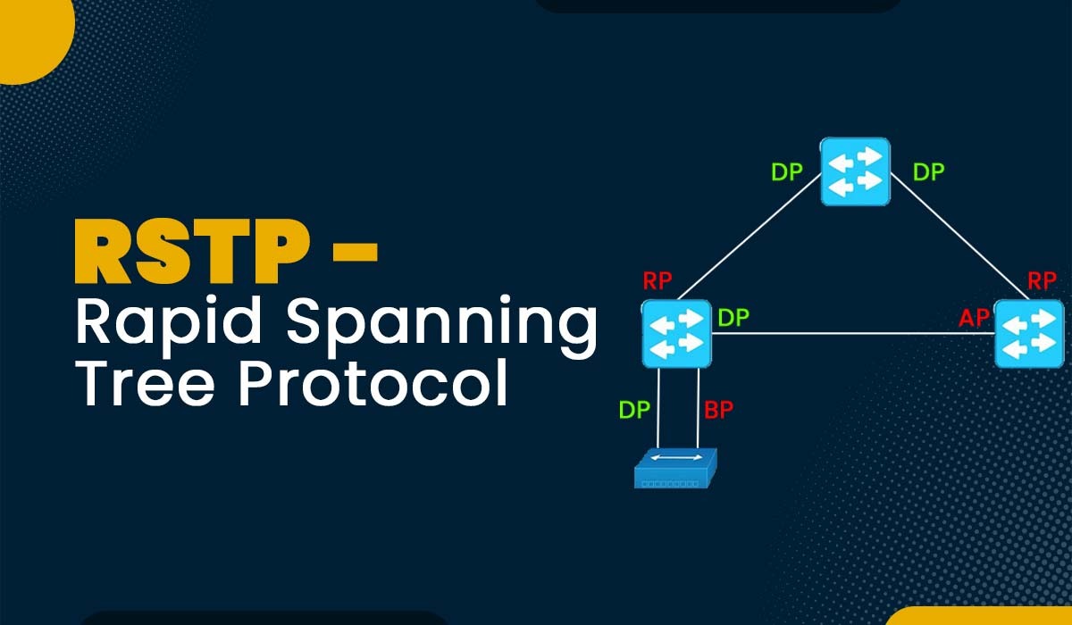 RSTP Protocol Featured Image