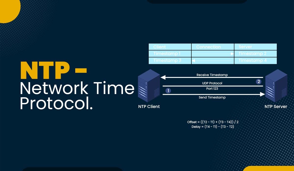 What is NTP - Network Time Protocol Featured Image