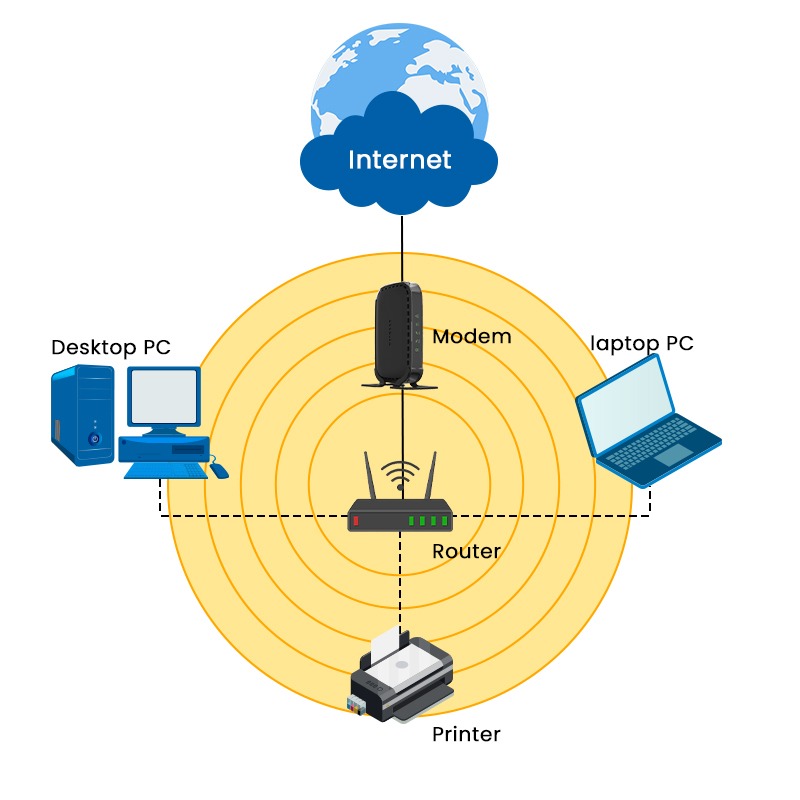 Wireless LAN in computer network