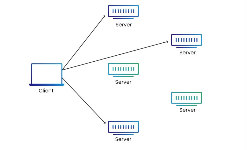 What are different IPv6 Address Types? 13 Anycast Address