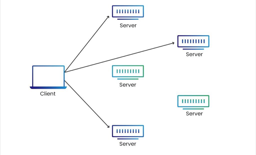 Anycast Address