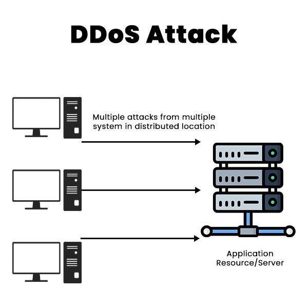 DDoS Attack