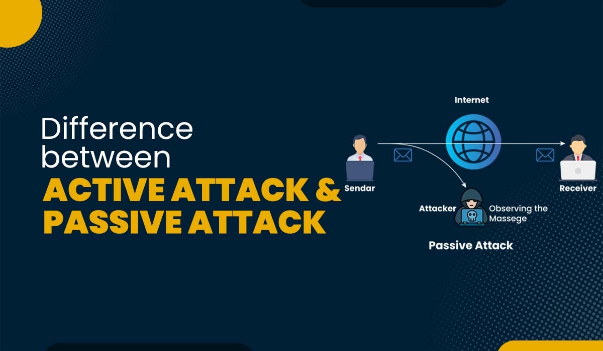 Difference between Active Attack and Passive Attack Featured Image