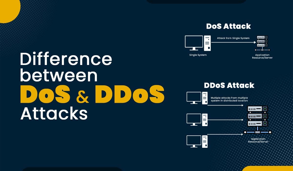 Difference Between DoS and DDoS Attack Featured Image