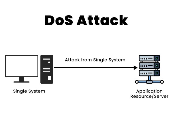 DoS Attack