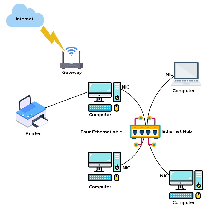 How LAN Works