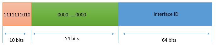 What are different IPv6 Address Types? 6 Link-Local Address