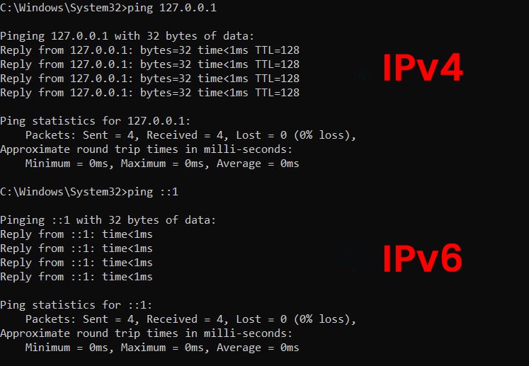 What are different IPv6 Address Types? 7 Loopback Address