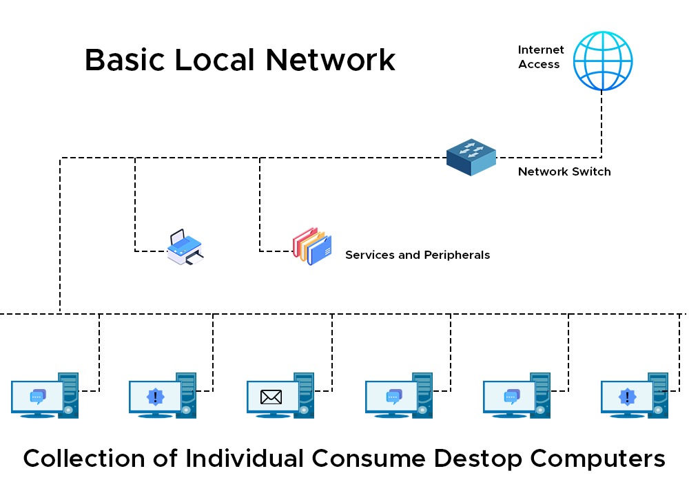 Peer-to-peer LAN