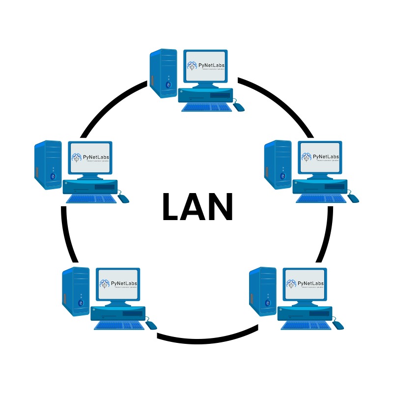 What is LAN (Local Area Network)? - PyNet Labs