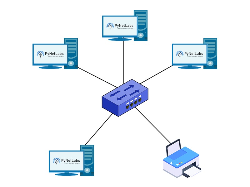 The Start topology