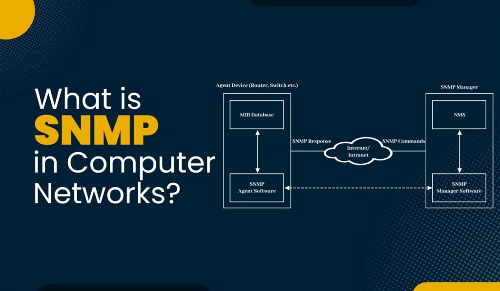 What is SNMP in Computer Networks and How it Works? 2025