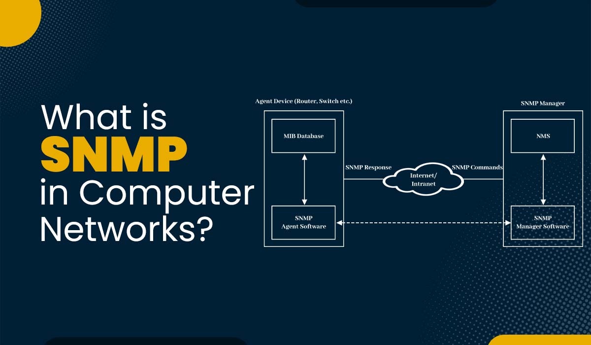 SNMP In Computer Networks Featured Image