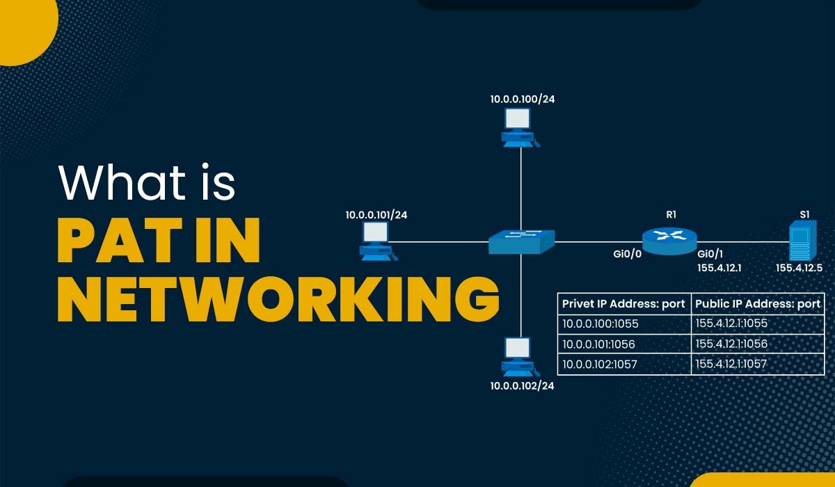 What is PAT in Networking Featured Image