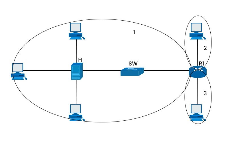 What is Broadcast Domain in Networking? 1 Broadcast Domain Example