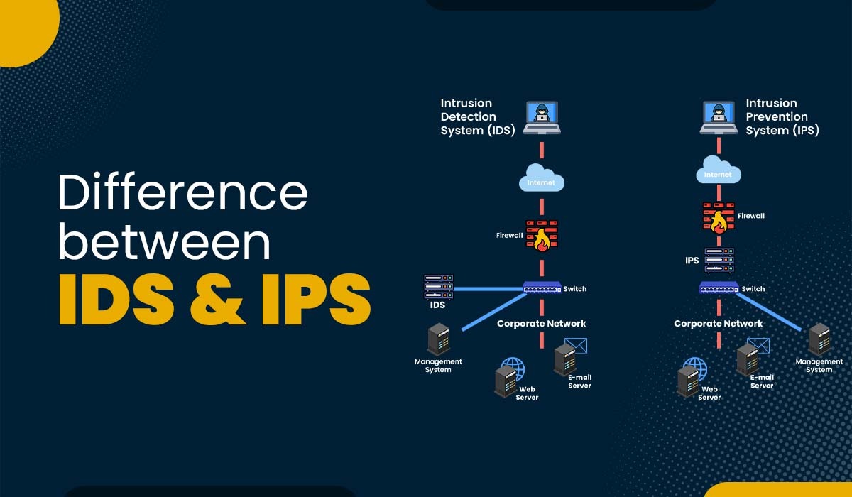 Difference between IDS and IPS - PyNet Labs