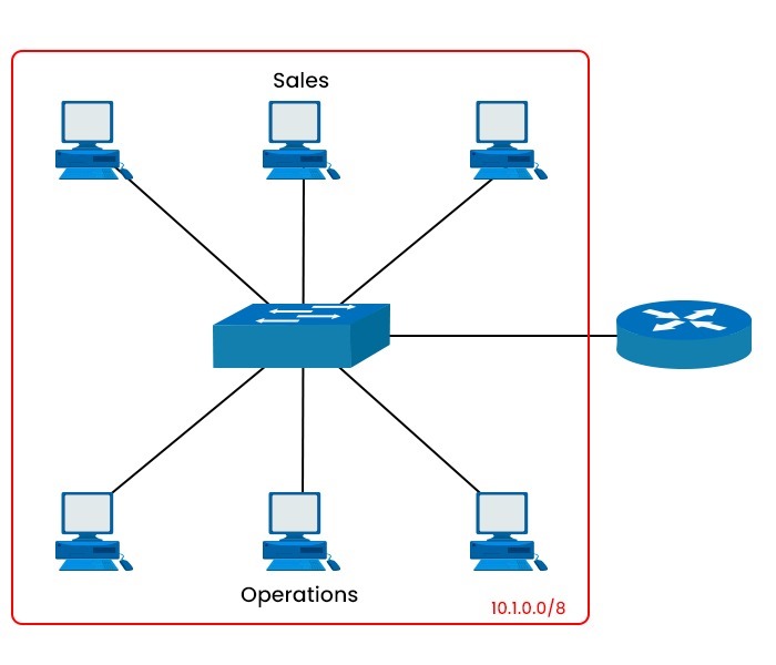 Subnetting Example