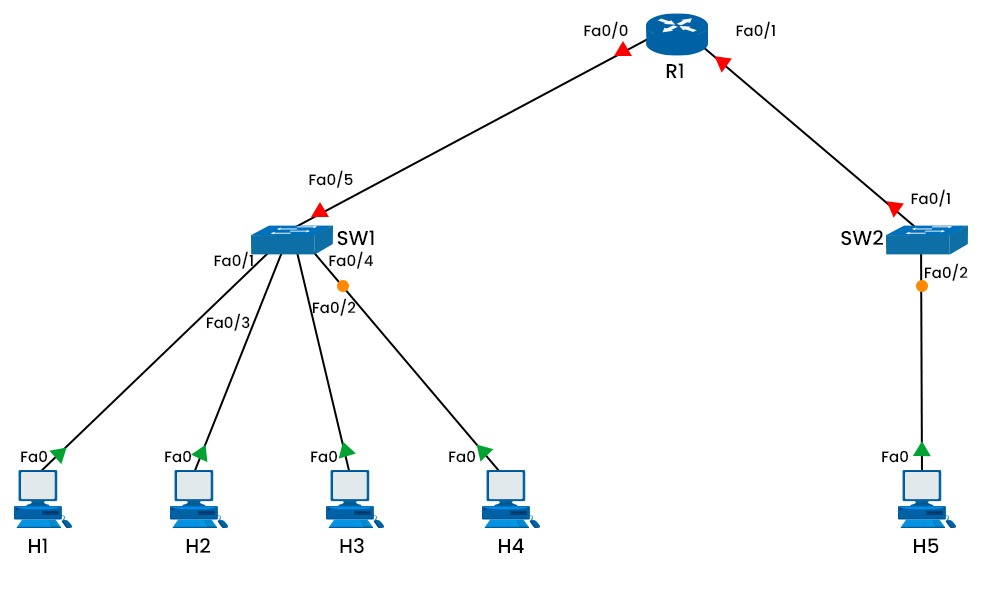 How Broadcast Domain Works