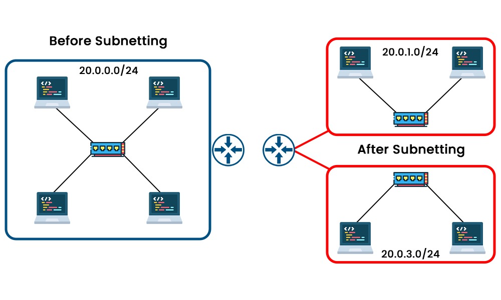 VLAN vs Subnet - What's the difference? 2 Subnet Example