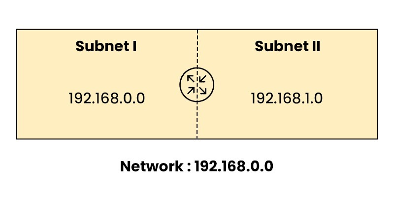 Subnet Mask