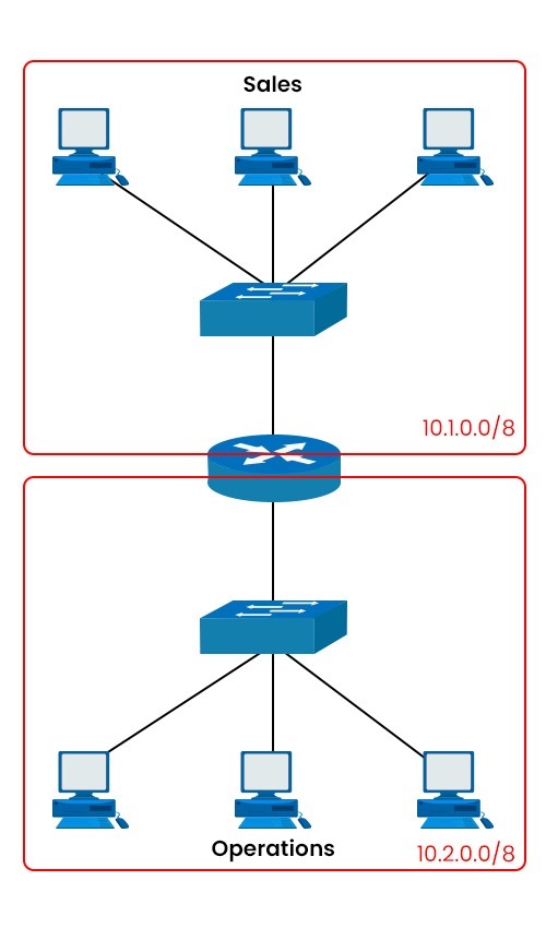 A Subnetted Network