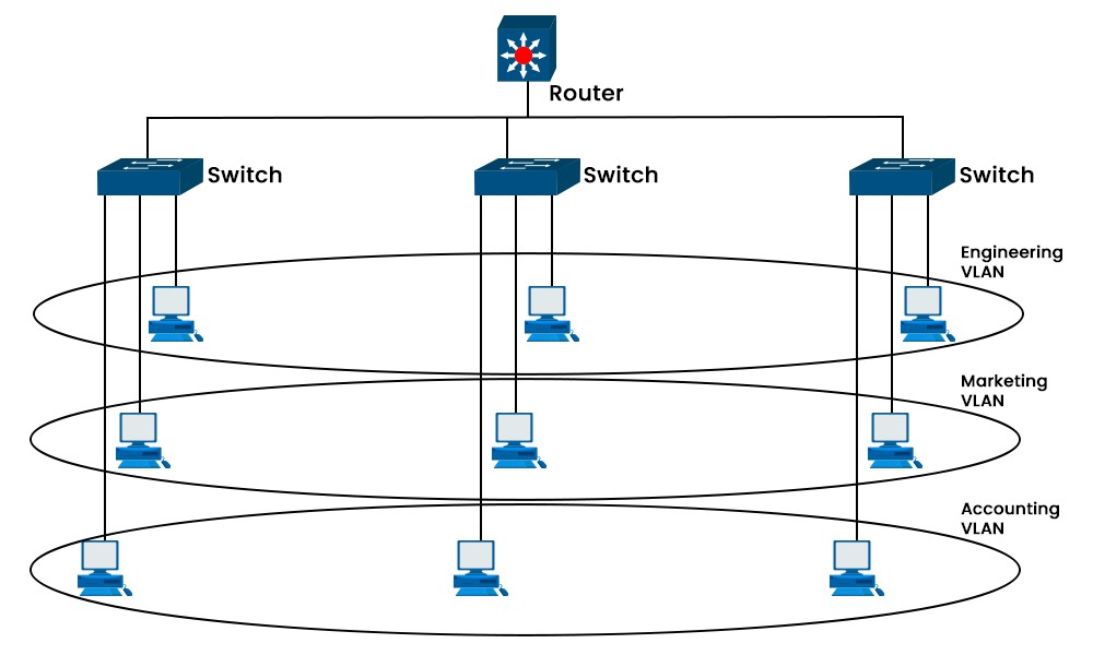 VLAN Example