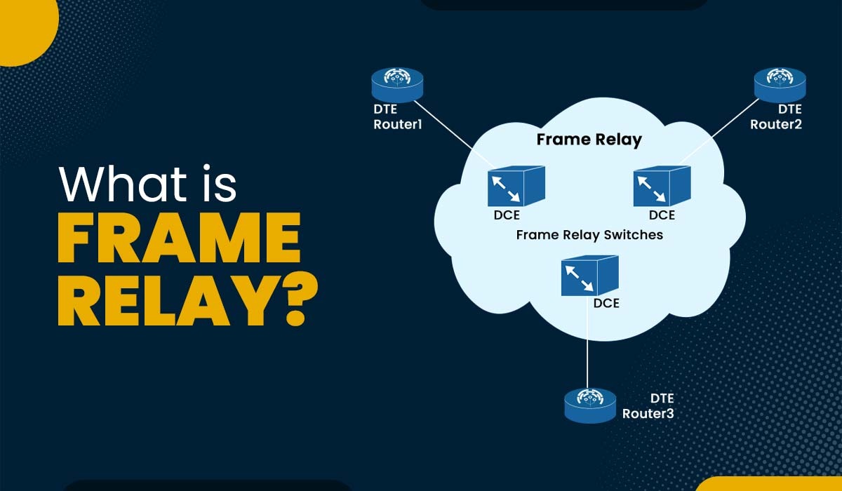What is Frame Relay in Computer Network Featured Image