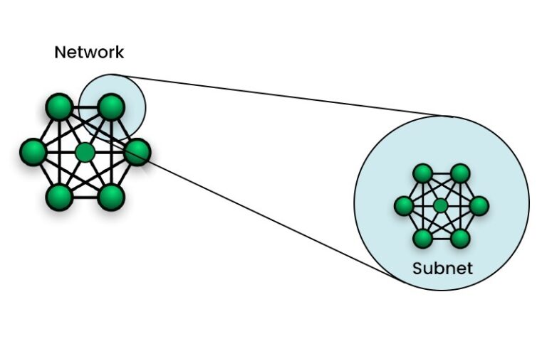 What is a Subnet and How Subnetting Works? - PyNet Labs