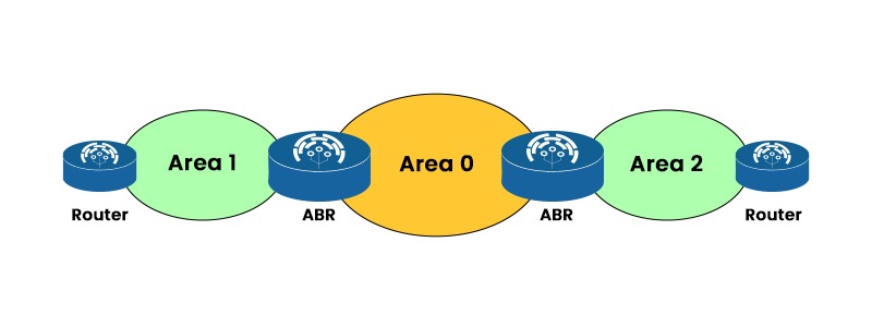 Example of ABR