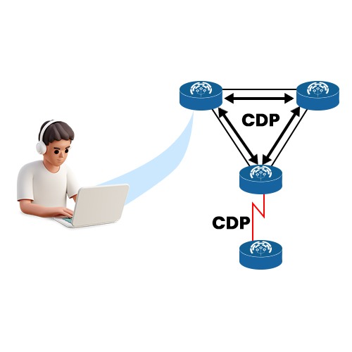 Cisco Discovery Protocol Topology