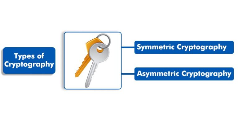 Difference between Symmetric and Asymmetric Key Cryptography
