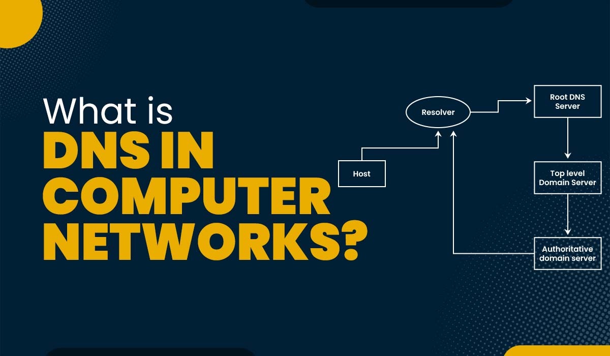 What is DNS in Computer Networks Featured Image