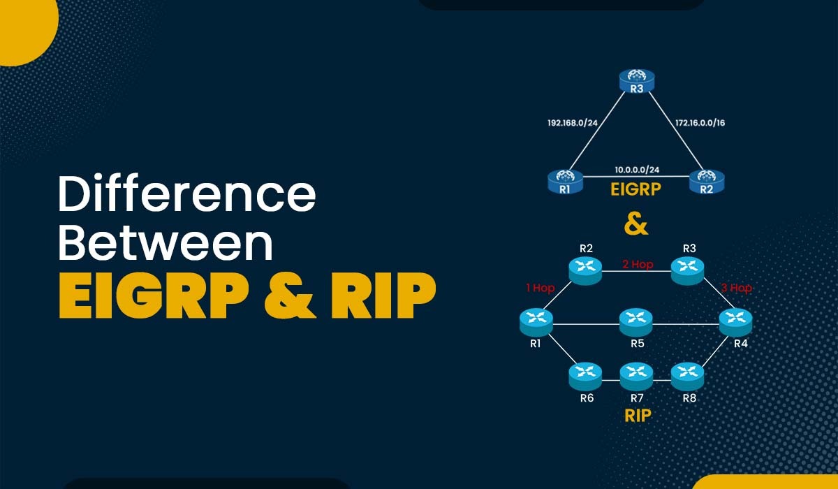 A blog Featured image with text- Difference between EIGRP and RIP showing their topologies