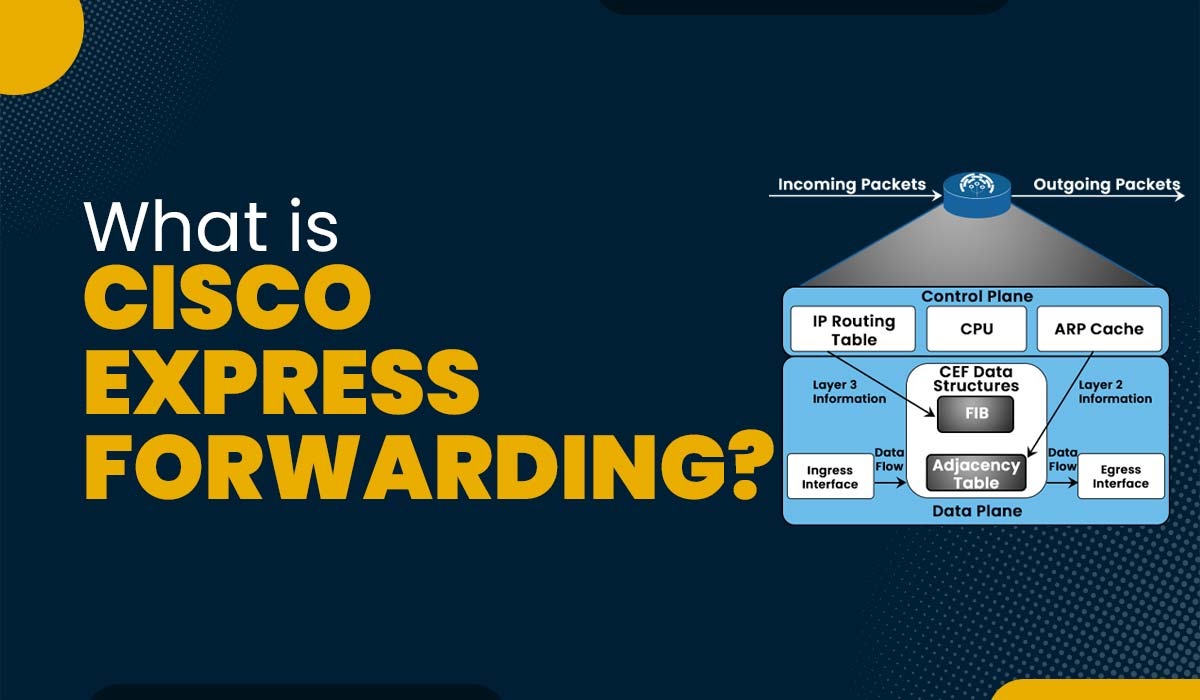 What is Cisco Express Forwarding Featured Image showing CEF working topology.