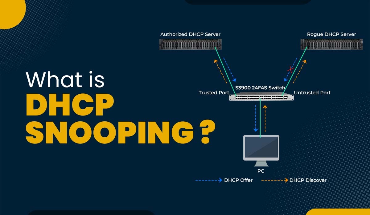 Blog featured image with What is DHCP Snooping text and its working