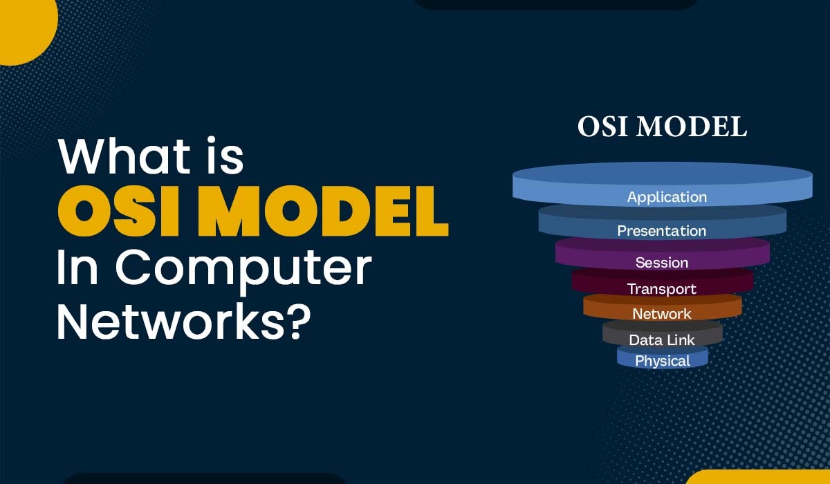 Featured Image with text what is OSI Model in Computer Networks and an image of OSI Model layers