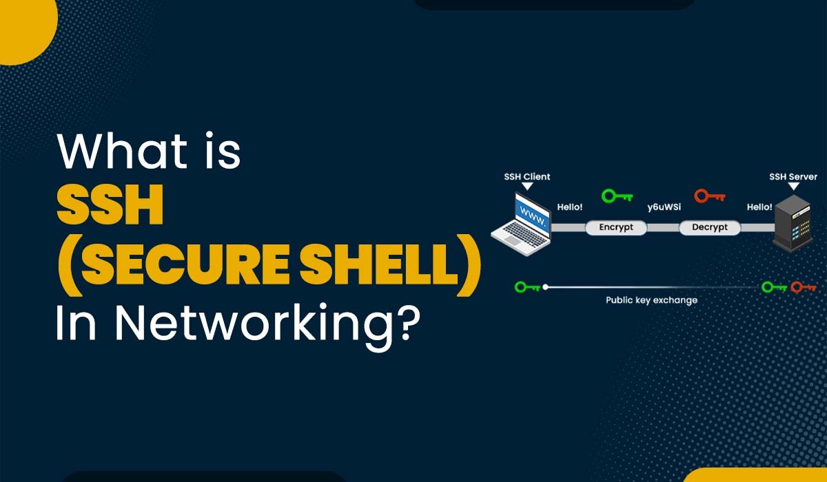 A blog featured Image showing a topology of Secure Shell Working with text what is SSH in networking