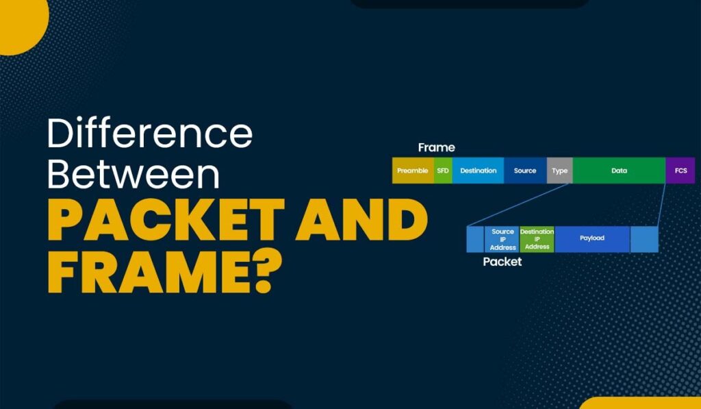Difference Between Packet And Frame - PyNet Labs