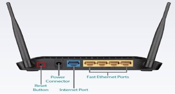 A router with its ports