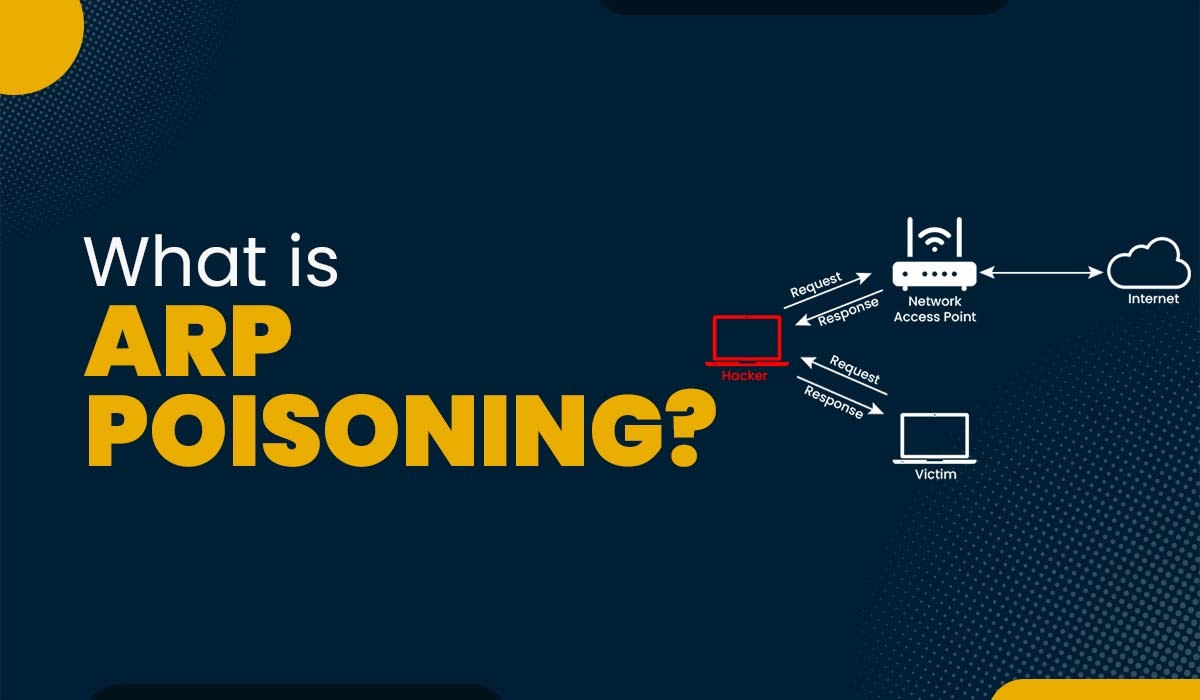 Blog Featured Image with text - What is ARP Poisoning and an image of how ARP Poisoning works.