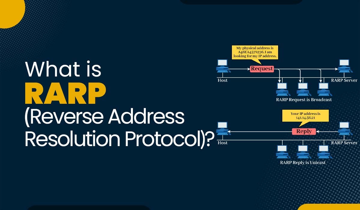Blog featured image of Blog - What is RARP (Reverse Address Resolution Protocol).