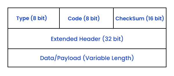 What is ICMP Protocol (Internet Control Message Protocol)?