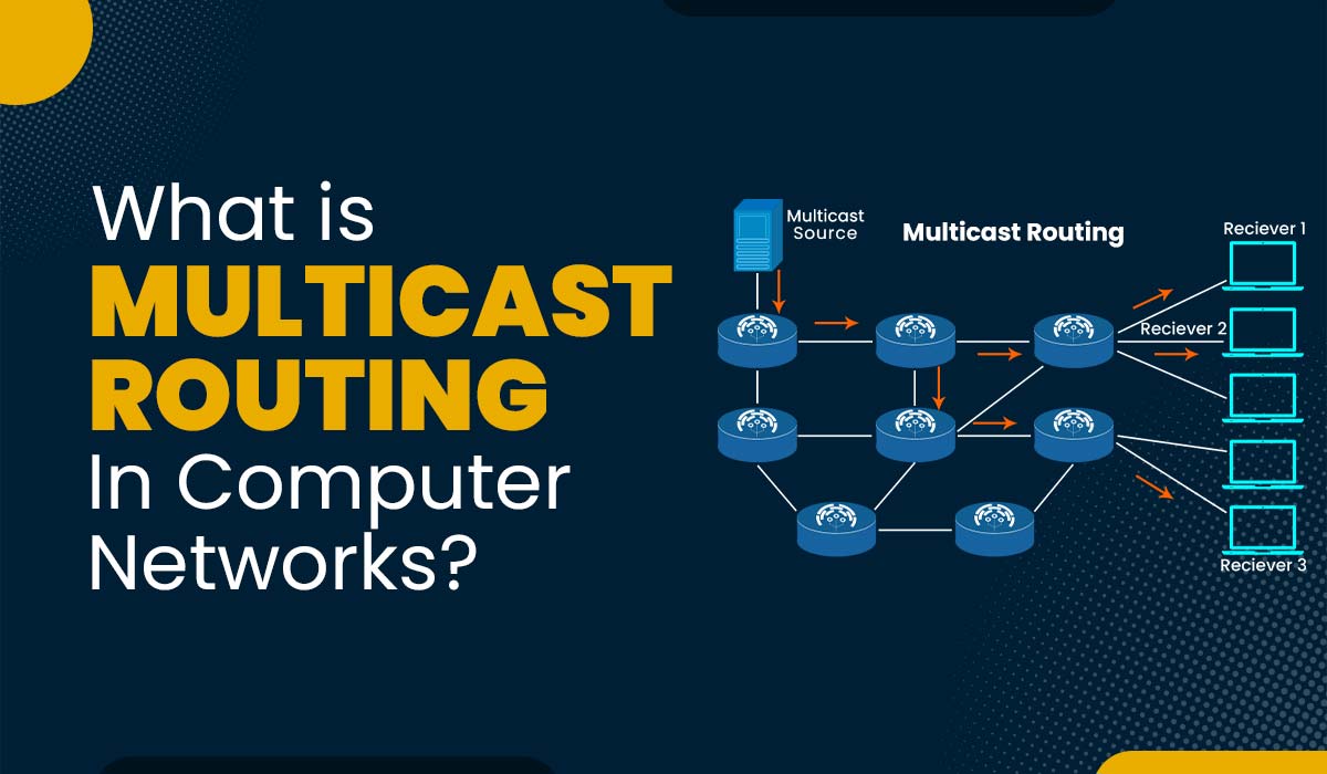 A blog featured image with text - What is Multicast Routing in Computer Networks and an image of Multicast Routing Topology