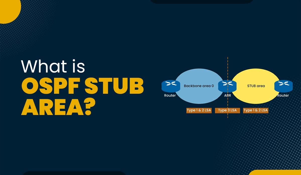A blog featured image with text What is OSPF Stub Area and an image of OSPF Stub Area topology