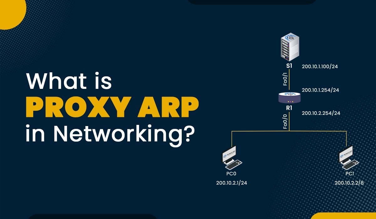 A blog featured image with text - what is Proxy ARP in networking and an image of PARP topology