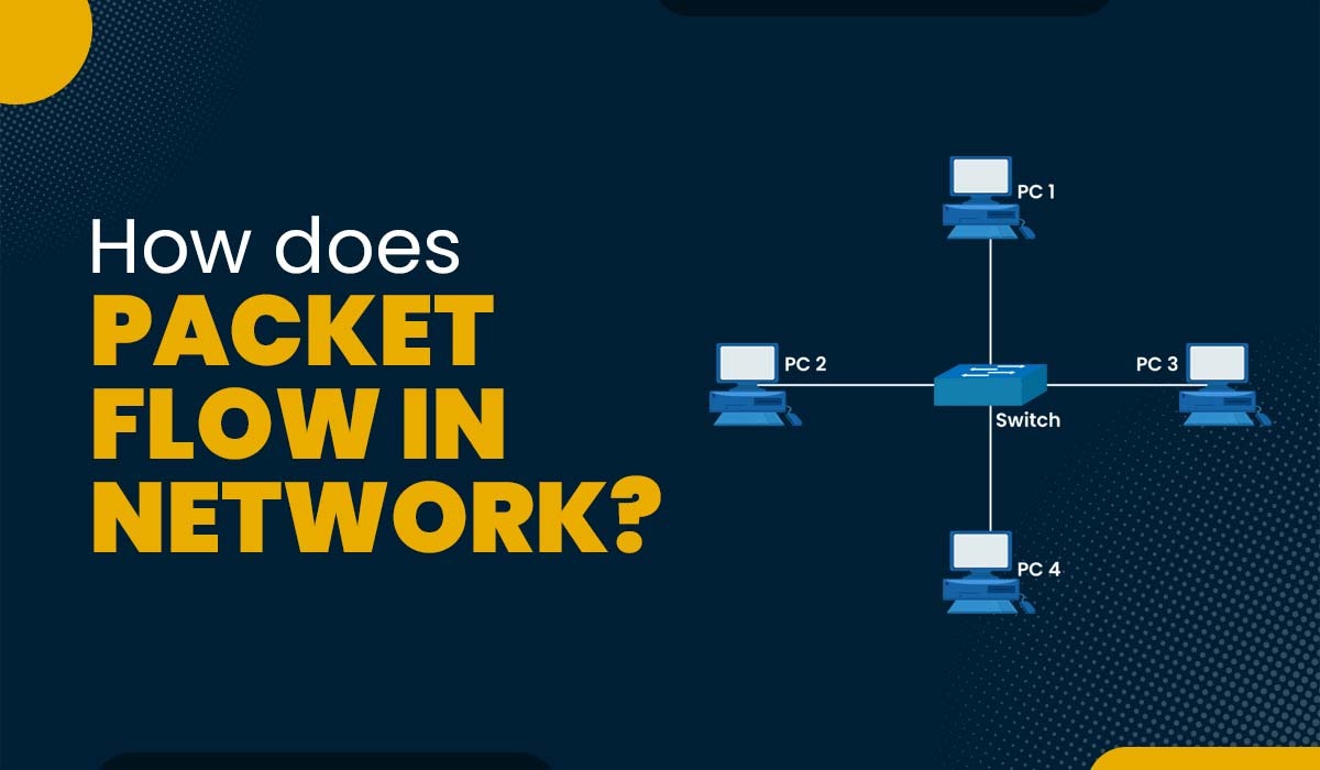 A blog featured image with text - How does Packet Flow in Network and an image of a basic network topology