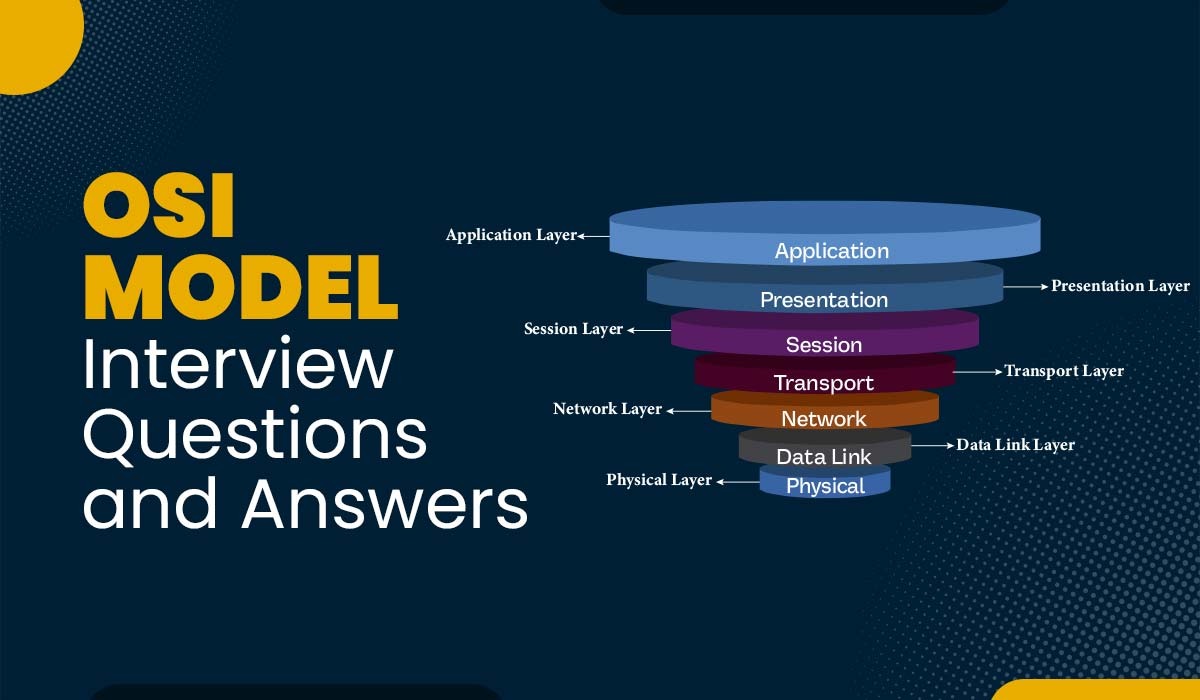 Blog featured image with text - OSI Model Interview Questions and Answers and a side image of 7 OSI Layers