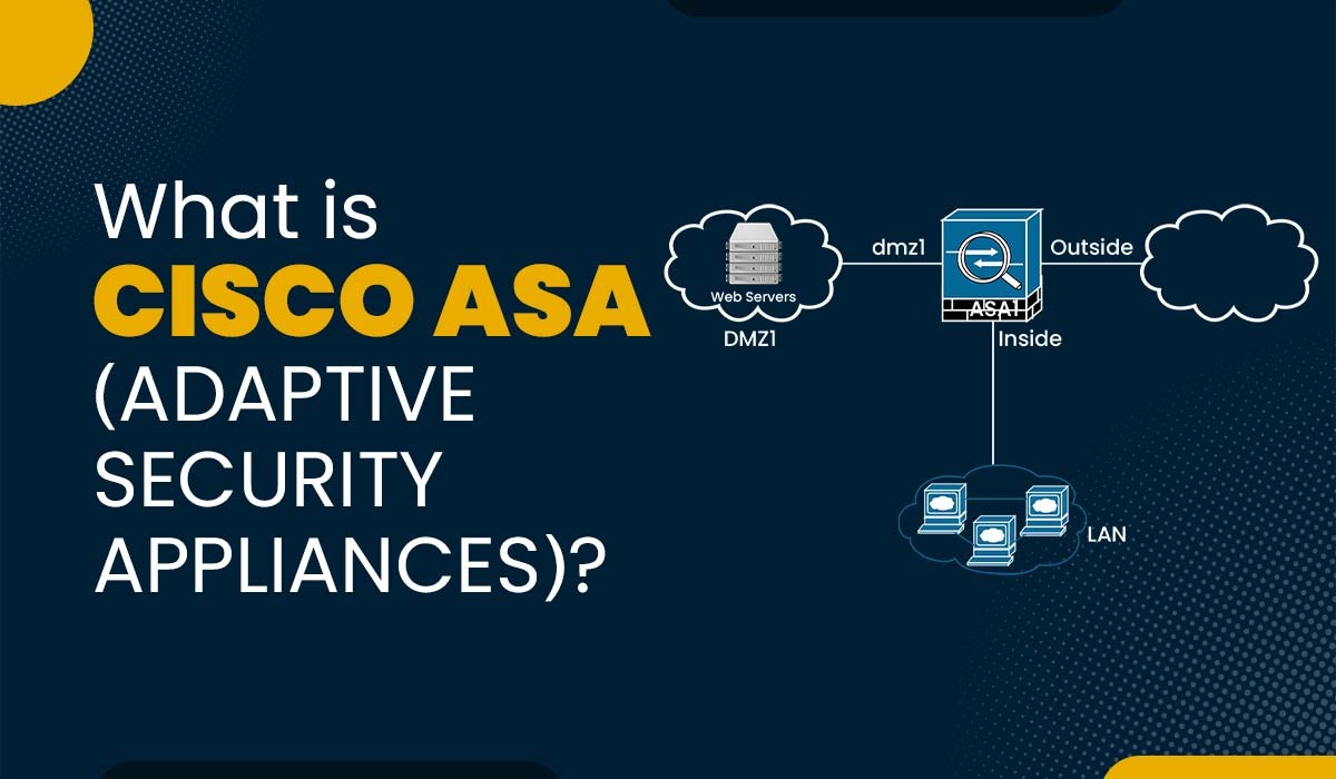 Blog Featured image with text - What is Cisco ASA (Adaptive Security Appliances)? and an image of ASA topology