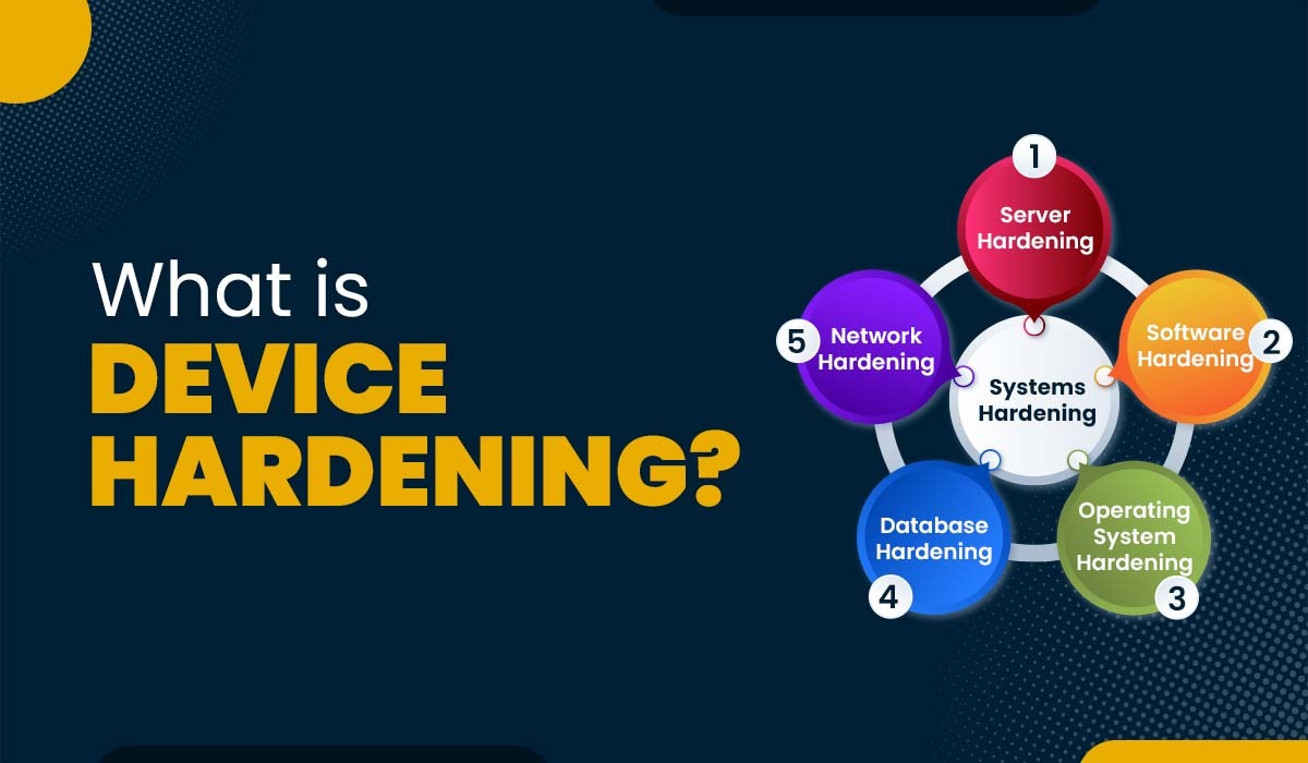 A blog featured image with text - What is Device Hardening and an image of 5 types of device hardening